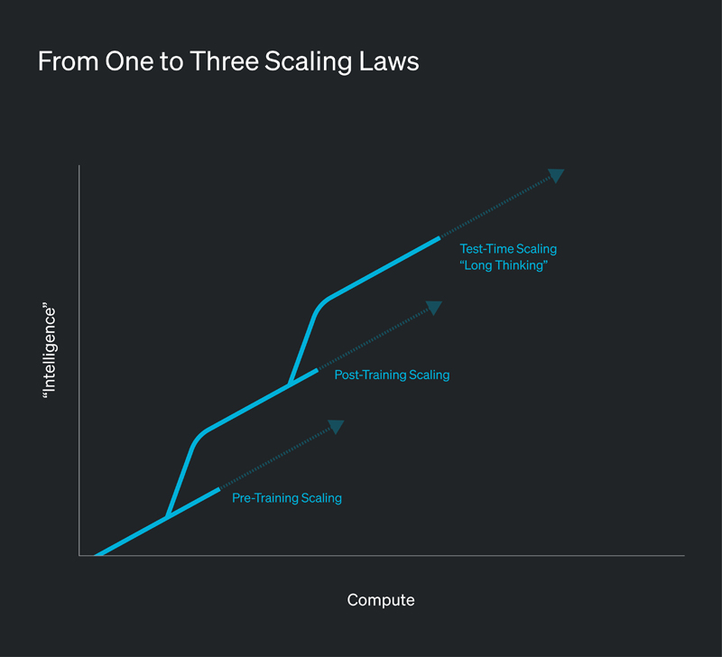 Powering the AI Revolution: Navigating the Gridlock and the Future of Onsite Generation